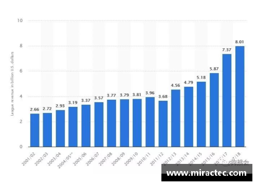 NBA薪资帽制度及其对球队战略与球员发展的影响